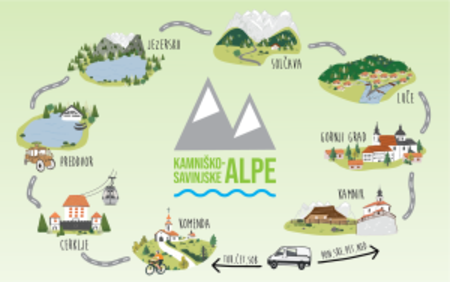 Hop On – Hop Off okoli Kamniško-Savinjskih Alp
